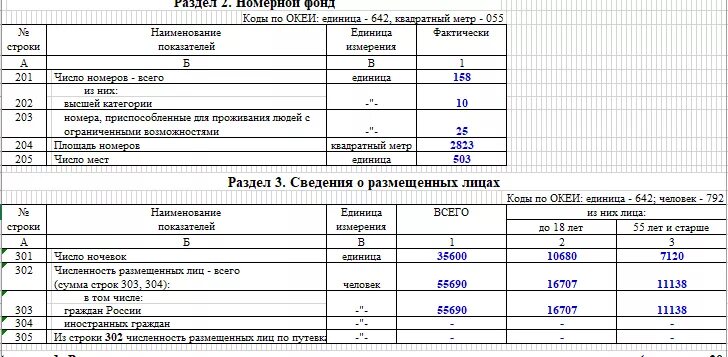 1 КСР образец заполнения. КСР-1 статистика. Статистическая форма отчетности в гостинице. Статистический отчет образец. Разделу 1 форма расчета