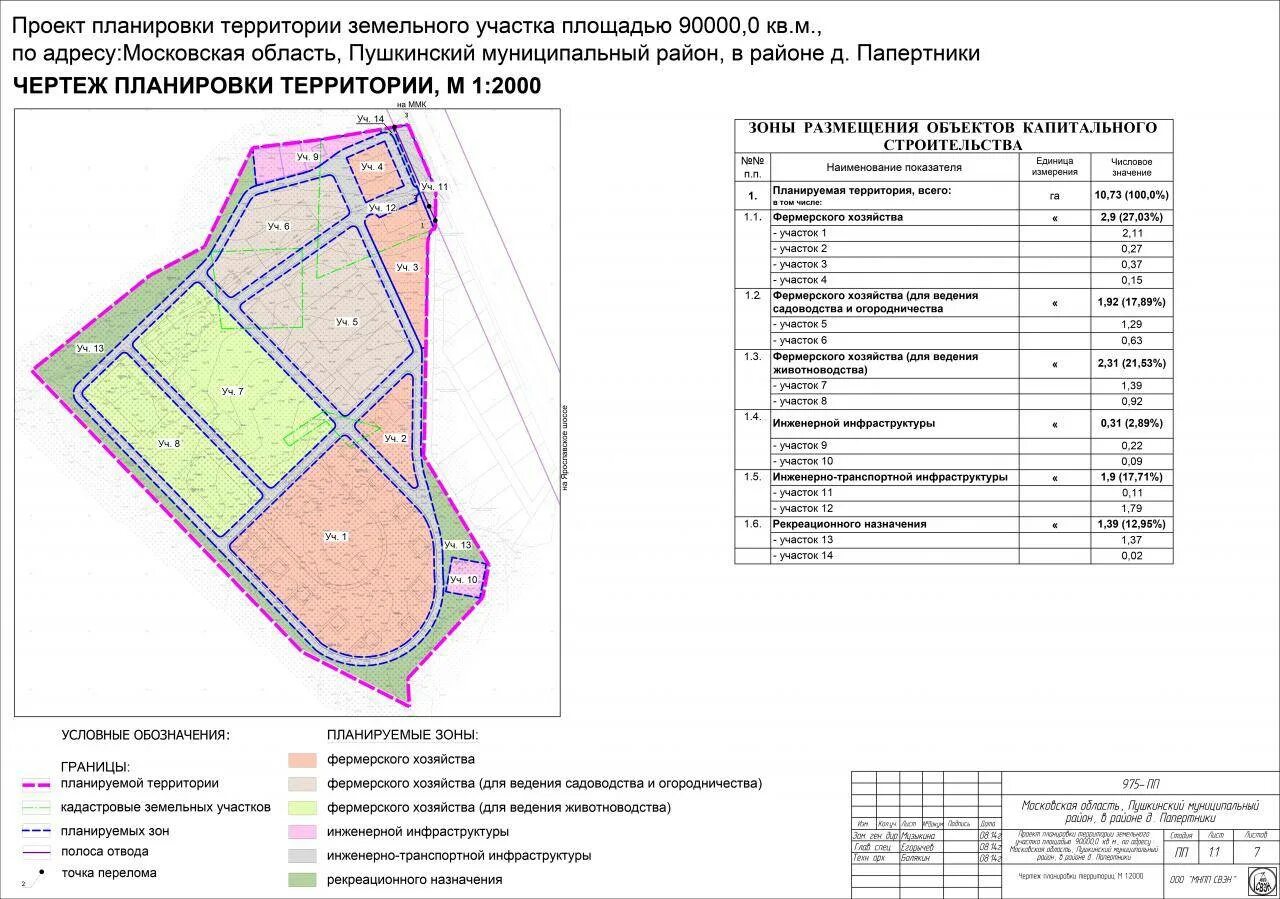 Ппт территории. Проект планирования территории (ППТ). Схема генерального плана земельного участка. Проект межевания территории (ПМТ). Состав проекта планировки территории и проект межевания территории.