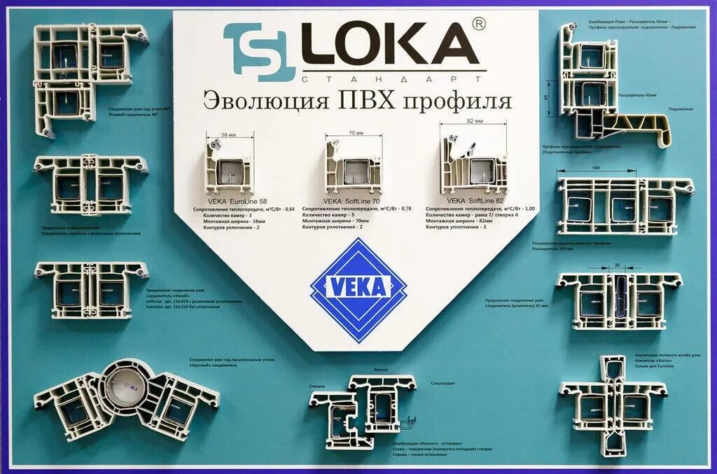 Пластиковые окна veka softline mospanorama. Оконный профиль VEKA Softline 82. Доборный профиль VEKA Softline 70. VEKA Softline 70 соединители. Софтлайн 82 окна века профиль.