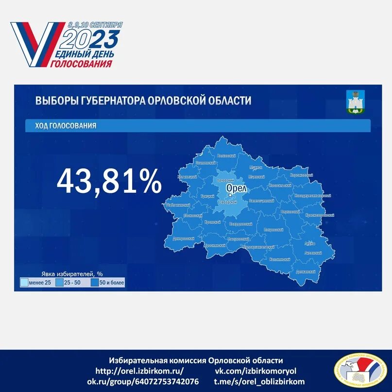 Явка избирателей на выборах 2023