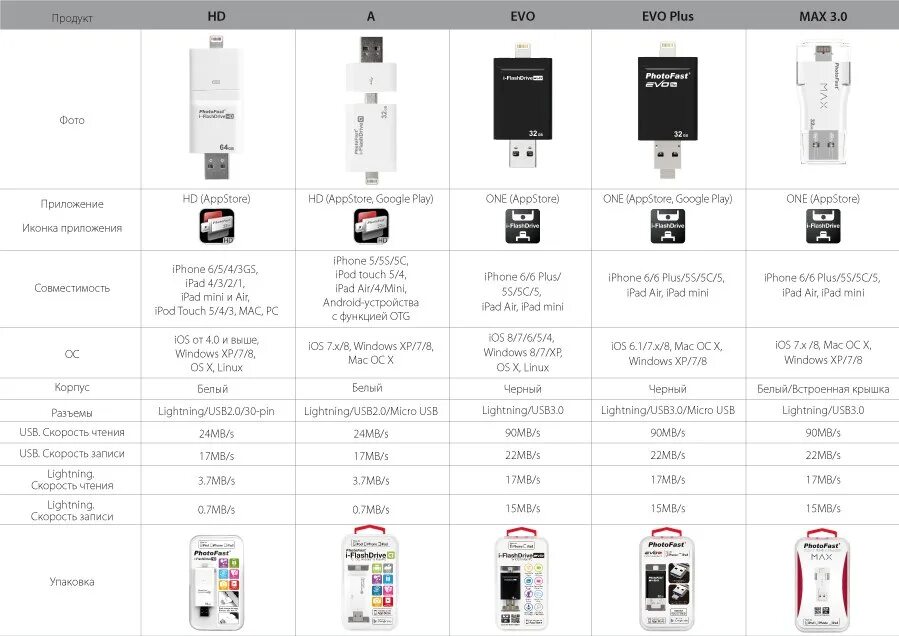 Сравнить модели айфонов. Айфон 12 сравнение размеров. Apple iphone 12 mini диагональ. Сравнить модели айфонов. Iphone характеристики.