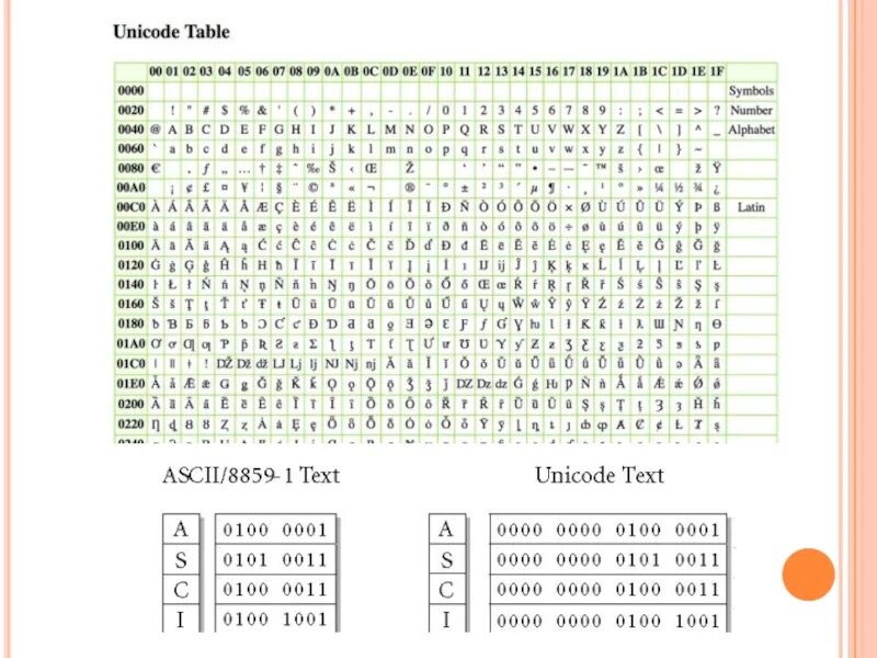 Кодировочные таблицы Unicode. Таблица кодировки UTF-8. Кодировка юникод таблица. Таблица символов Юникода. Символы юникода таблица