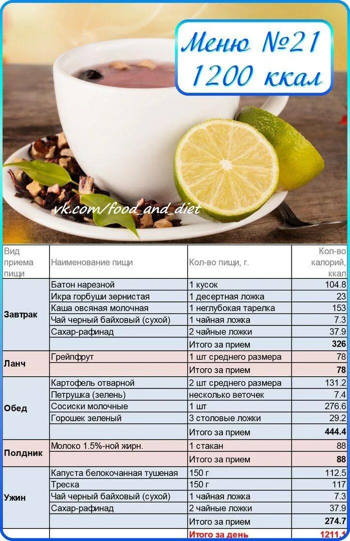 Меню на неделю диетическое из простых продуктов. Меню на 1200 ккал в день. Меню с калориями для похудения. Правильное питание на 1200 калорий для похудения меню. Меню на день на 1200 калорий для похудения.