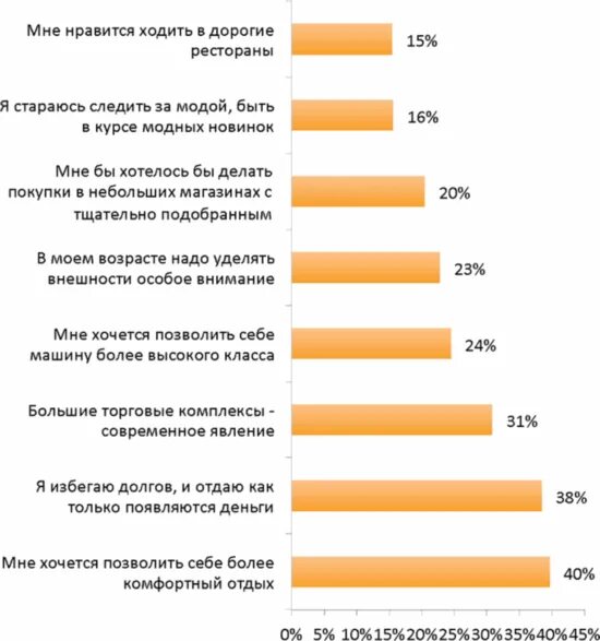 Материальное положение населения. Материальное положение семьи в анкете. Состав и материальное положение семьи анкета. Материальное положение семьи в анкете что писать. Материальное положение.