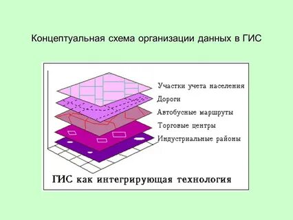 Мочь гис