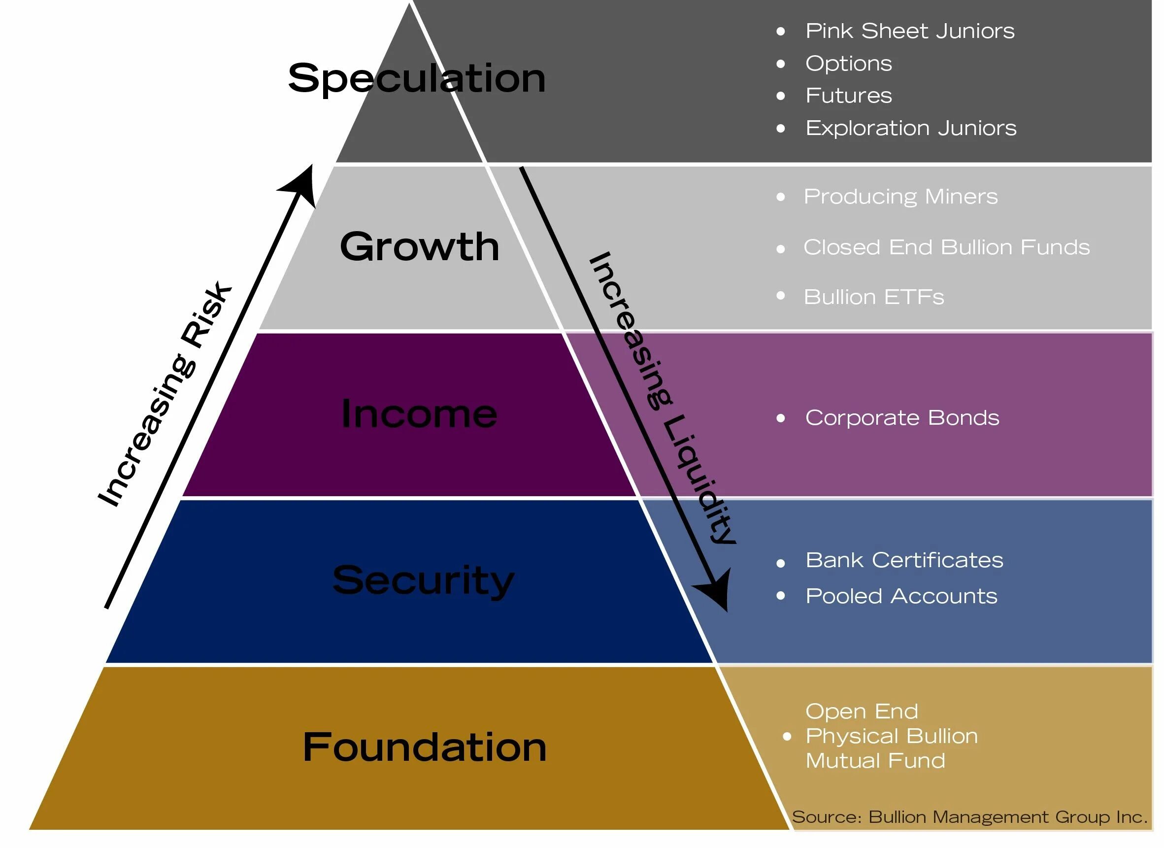 Risk Pyramid. Пирамида Gallup q12. Риск майнинга.