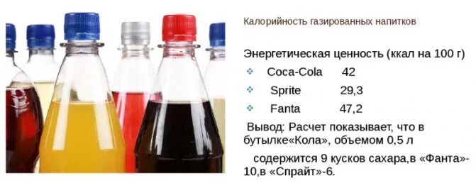 Диета газированная вода