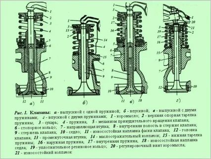Полное открытие клапана