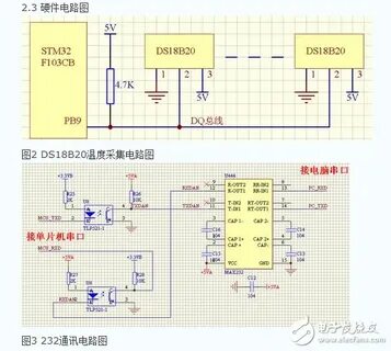 Stm32 таймеры