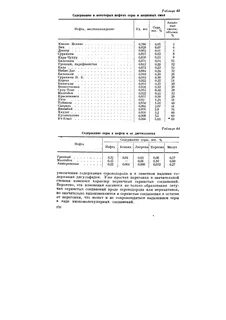 Сера в нефти