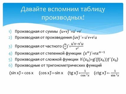 Создание производного произведения