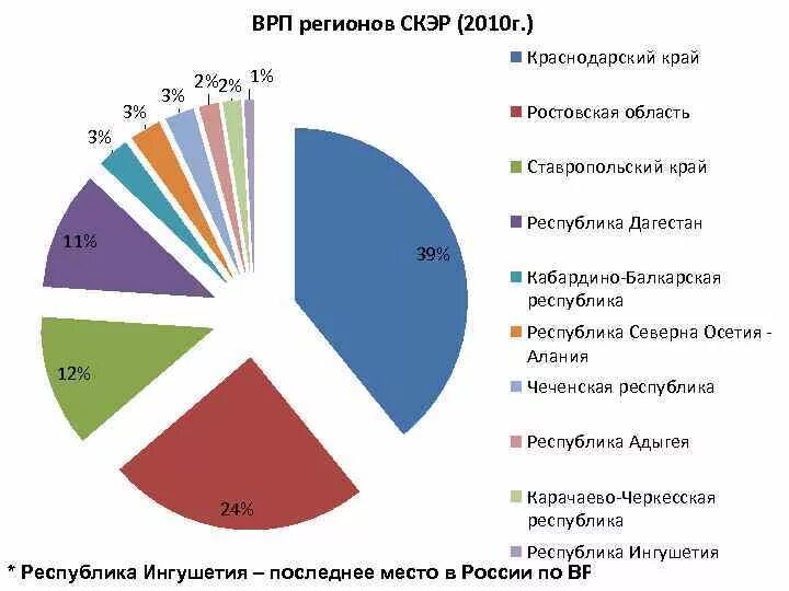 Ставропольский край валовый региональный продукт. Структура ВРП Краснодарского края 2020. ВРП Краснодарского края 2021. Структура ВРП Краснодарского края. ВРП Краснодарского края 2019.