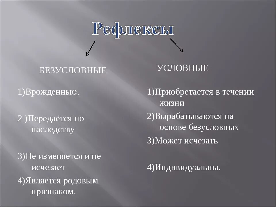 Врожденные передающиеся по наследству рефлексы. Какие рефлексы передаются по наследству. Безусловные и условные рефлексы передаются по наследству. Безусловные рефлексы не передаются по наследству. Передаются по наследству безусловные рефлексы и условные рефлексы.