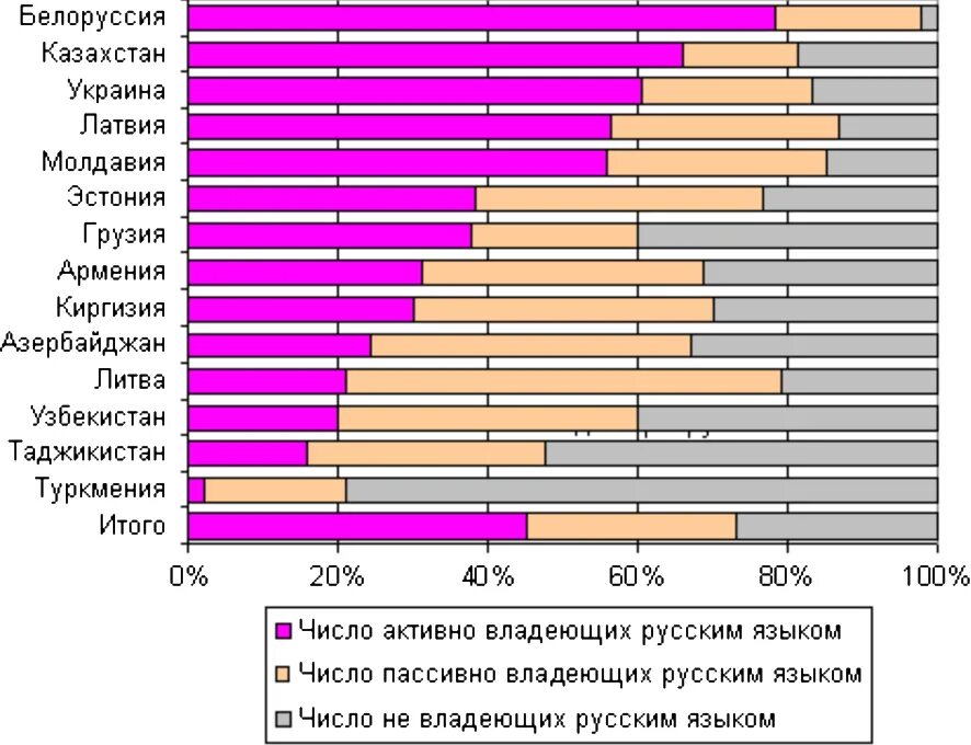 Страны изучающие русский язык. Распространенность русского языка в мире. Сколько стран разговаривают на русском. Статистика русского языка. В каких странах говорят на русском.