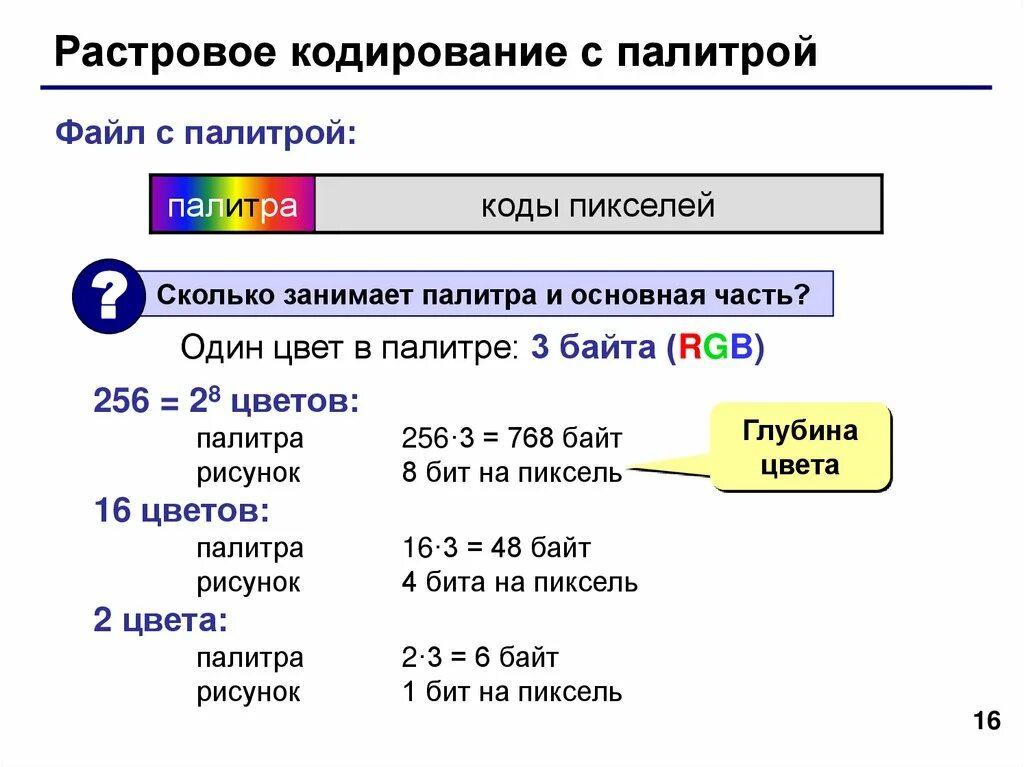 Сколько длится х. Кодирование с палитрой. Сколько байт занимает информация о палитре. Кодирование цвета 1 байта. Палитра файл.