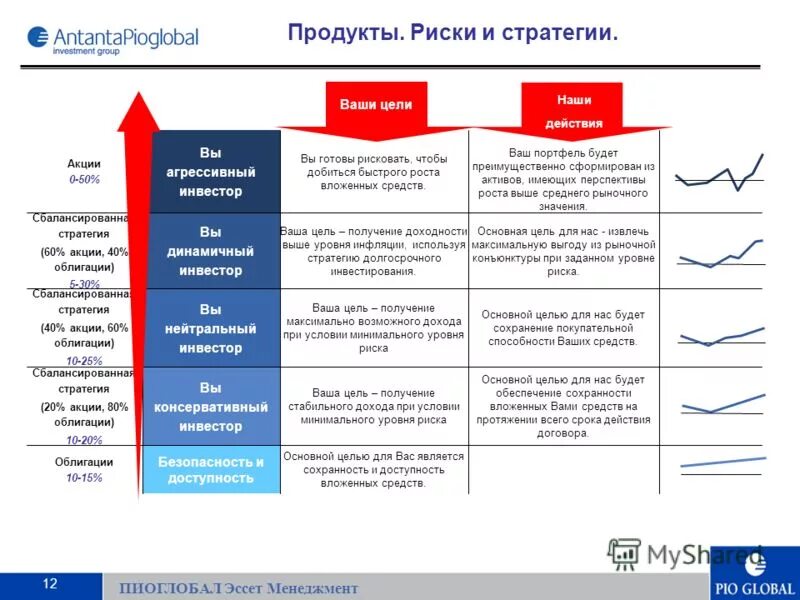 Целью которых была максимальная. Риски продукта. Оценка рисков продукции.