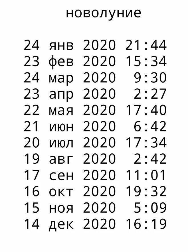 Новолуние в 2020 году. Календарь новолуний на 2020. Когда будет новолуние. С какого числа начинается новолуние.