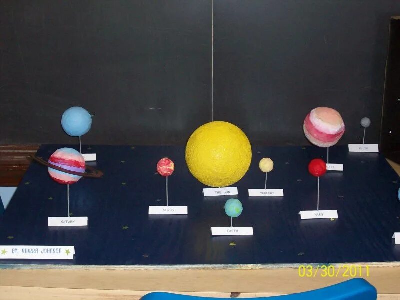 Макет солнечной системы. Макет солнца. Поделка Солнечная система. Модель солнечной системы.