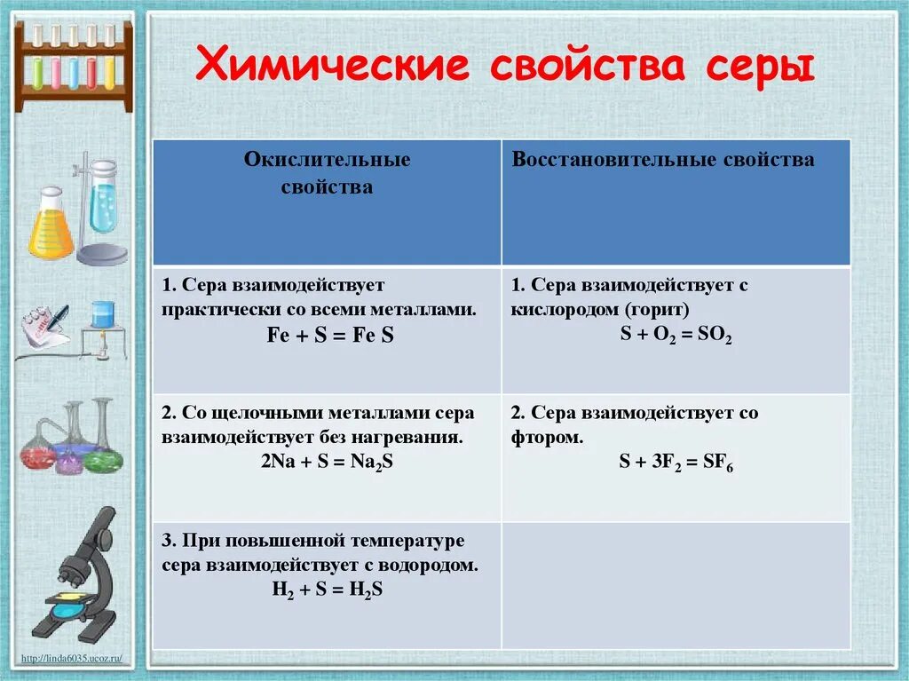 Физические и химические свойства простых веществ. Химические свойства серы 9 класс таблица. Физические и химические свойства серы таблица. Химические свойства соединений серы таблица. Химические свойства серы 9 класс окислительно восстановительные.