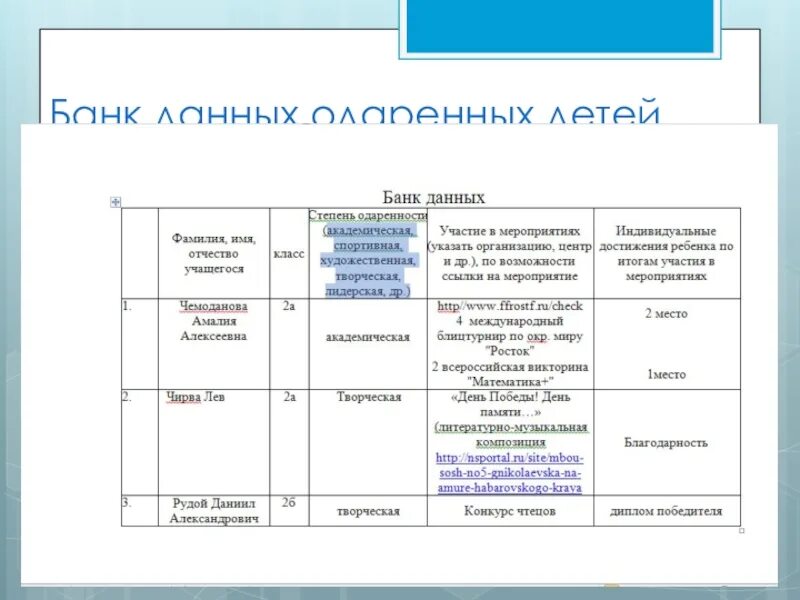 Реестр одаренных. Банк данных одаренных детей в школе таблица. таблица учета одаренных детей. банк данных одаренных детей образец. создание банка данных одаренные дети.