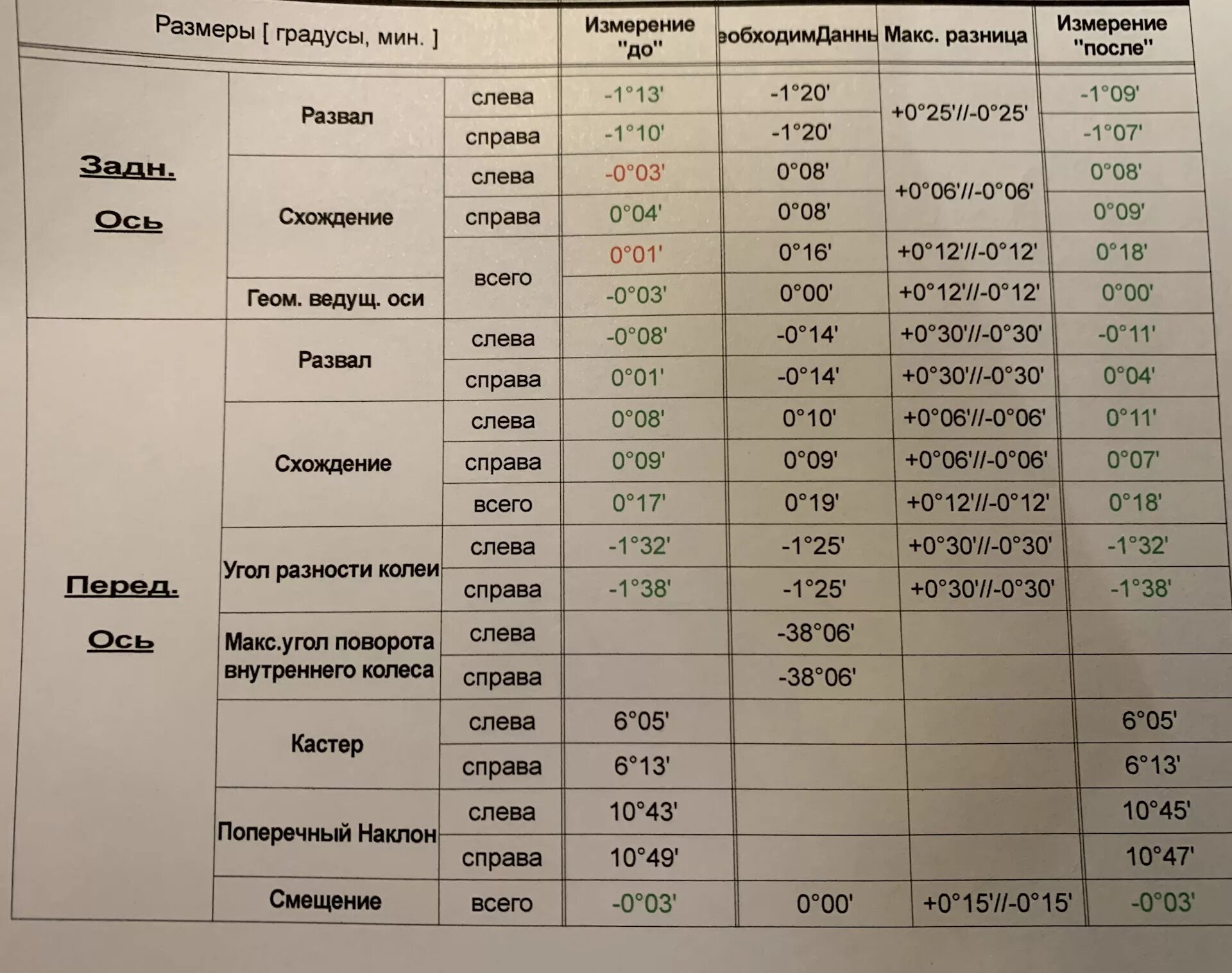 Параметры развал схождения BMW e39. Е39 данные развал схождения. Параметры сход развала БМВ е46. Сход развал на БМВ х6 е71.