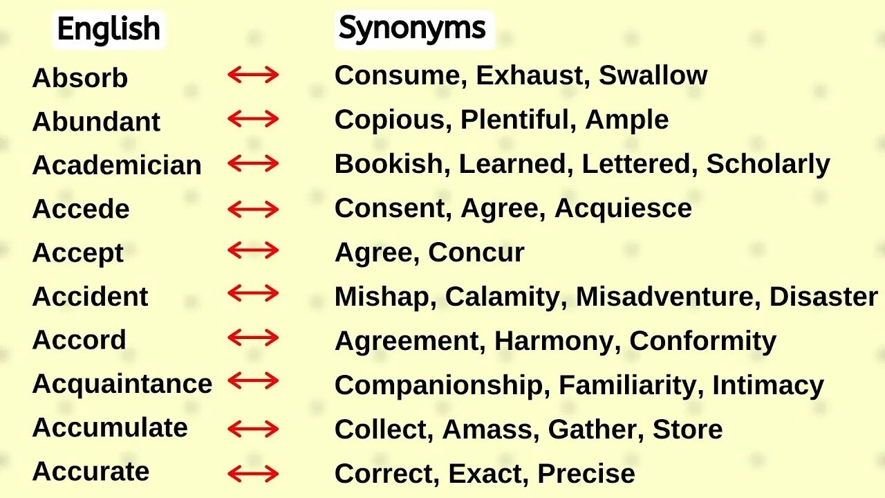 Write the synonyms of the following. Ielts synonyms. synonyms for ielts. synonym words for ielts. synonyms dictionary.