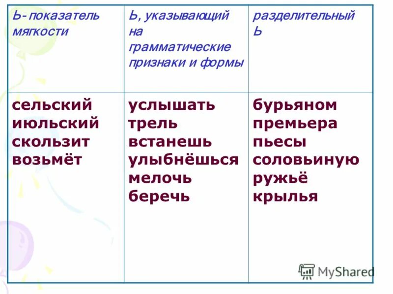 Показатель формы слова мягкий знак. Ь знак показатель грамматической формы. Показатель грамматической формы. Ь показатель формы слова примеры. Ь как показатель грамматической формы.