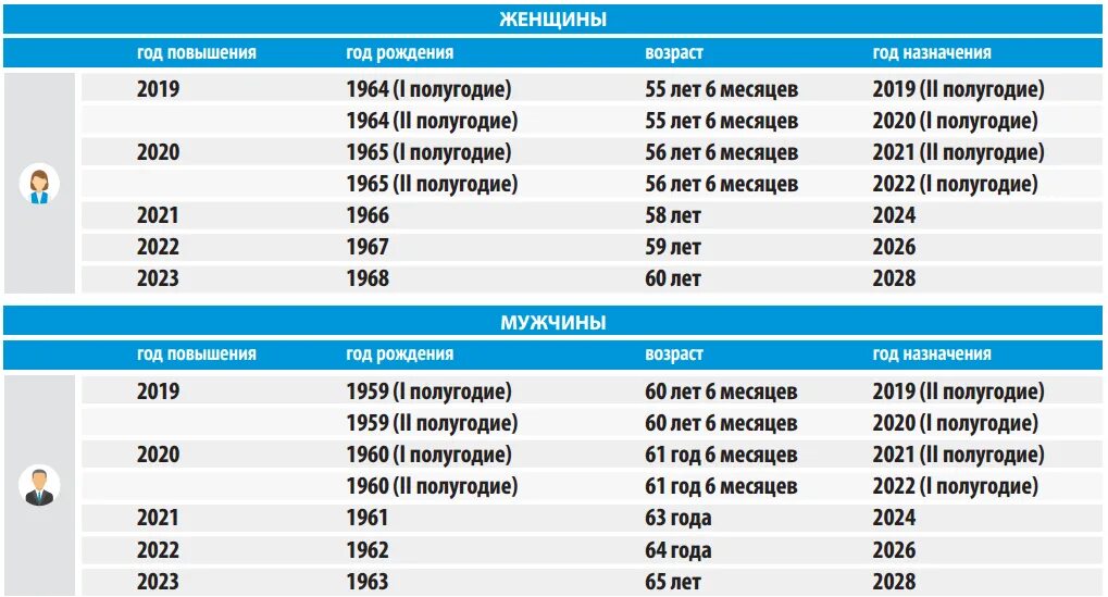 1 полугодие 2025 это. Первое полугодие 2025. предпенсионный возраст для мужчин в 2025 году. года рождения и возраст 2025. первое полугодий 2019 месяца.