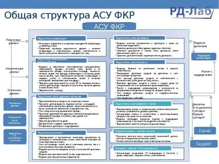 Ас окр