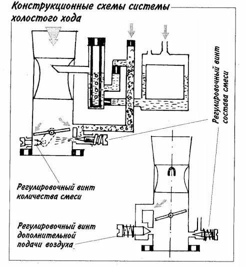 система холостого хода двигателя