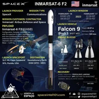 Запуски в космос 2023 по странам