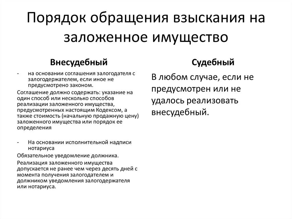 Стадии обращения взыскания на заложенное имущество схема. Обращение взыскания на заложенное имущество. Порядок взыскания на заложенное имущество. Внесудебный порядок обращения взыскания. Гк рф обращение