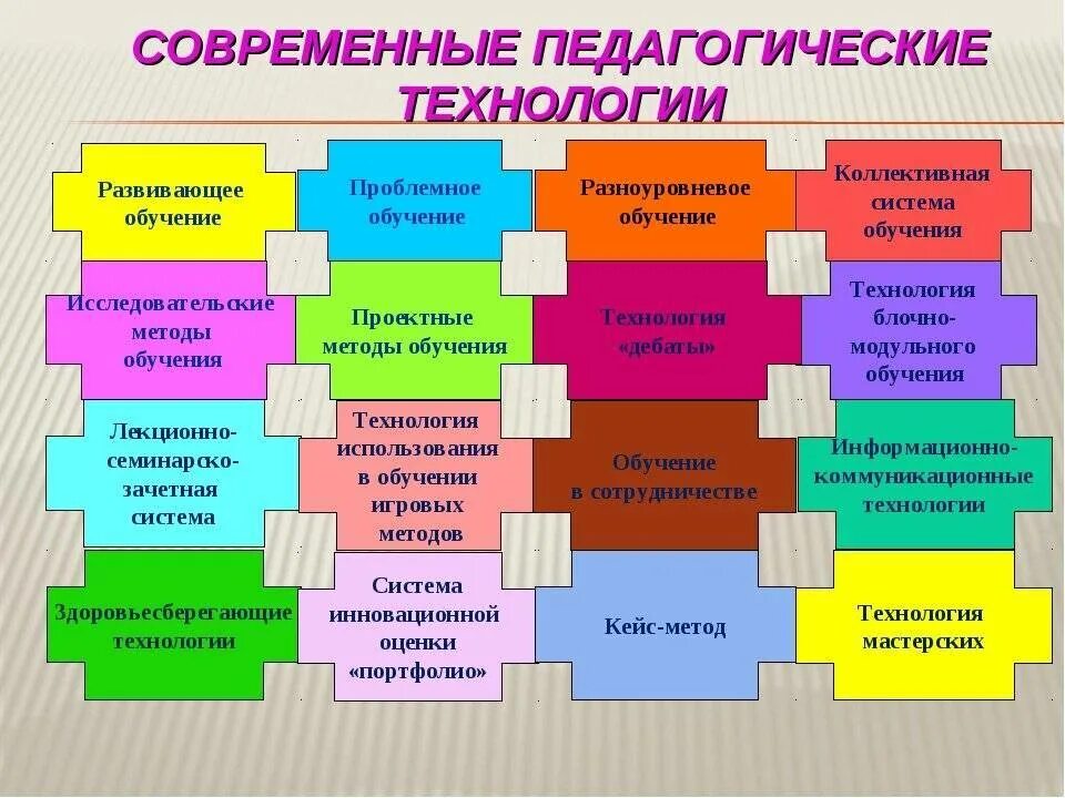 Представления обучающихся примеры