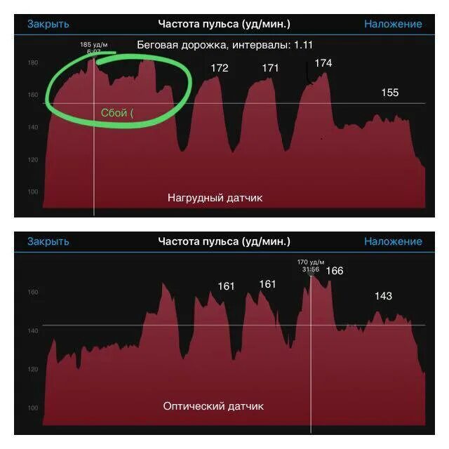 Нижнее давление высокое причины. Пульс 170. Пульс 170. Нормальное повышенное давление. Повышенное нормальное ад.