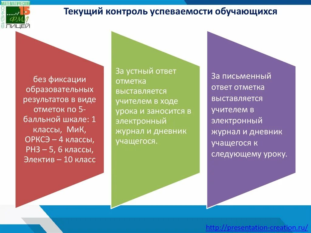 Результаты контроля успеваемости. Формы текущего контроля успеваемости обучающихся. Контроль успеваемости. Формы фиксации образовательных результатов. Этапы проверки успеваемости.