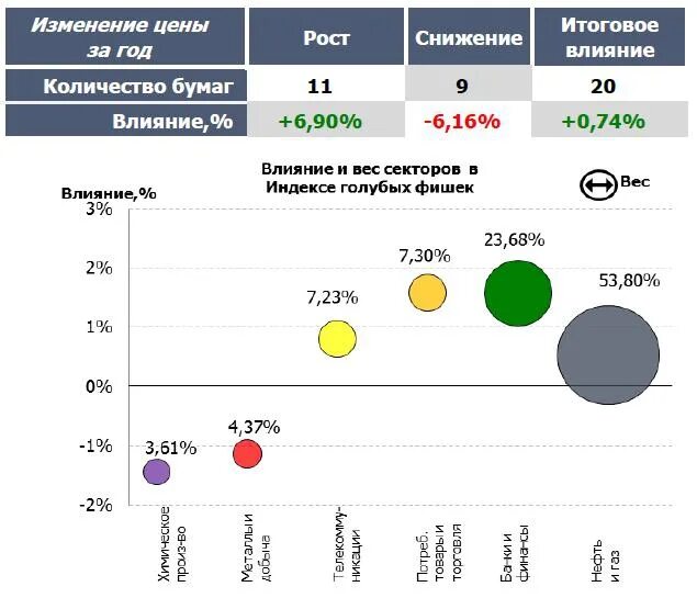 Список голубых фишек московской биржи. Голубые фишки российского рынка. голубые фишки российского фондового рынка. голубые фишки московской биржи. голубые фишки список.