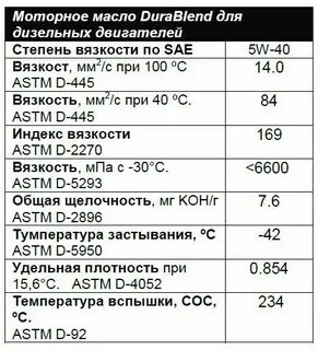 Дизельное масло характеристика