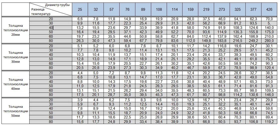 Объем теплоизоляции. Площадь тепловой изоляции трубопроводов калькулятор. Объем теплоизоляции. Объем теплоизоляции. Объем теплоизоляции.