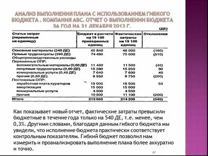 Плата за использование это
