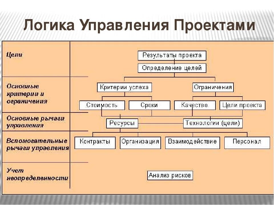 Специальность управление проектами. Управленческие профессии. Управлением технического состояния железного пути. Специальность управление проектами. Проект менеджмент.