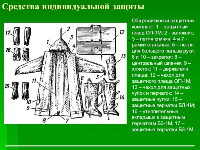 Костюм составные части. Плащ ОЗК ОП 1м БЦК. Составные части плаща ОЗК. Составные части костюма ОЗК. Общевойсковой защитный комплект ОЗК комплектация.