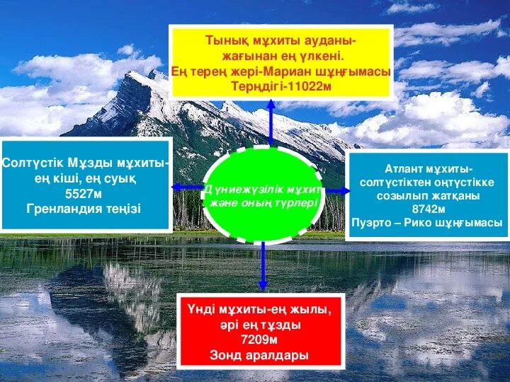 Ең ылғалды жер. Ең ылғалды жер. Мұхит жануарлары презентация. Ең ылғалды жер. Воздушная масса черрапунджи.