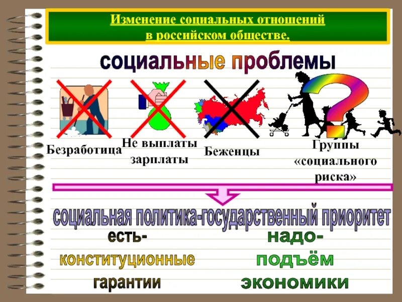 5 социальных проблем. Социальные проблемы. социальные проблемы современного общества. социальные проблемы общества. социальные проблемы обществознание.