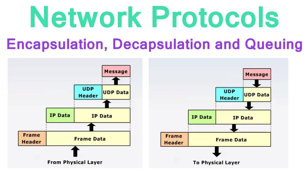 Software protocol. Network protocols. network communication protocols. network protocols and standards. сетевые протоколы.