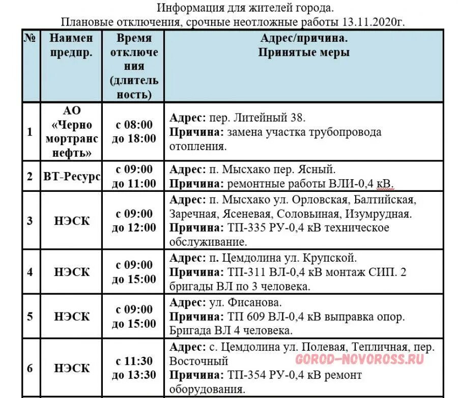 Плановые отключения челябинск. Отключение электроэнергии. Плановое отключение электричества. График отключения электроэнергии. Причины отключения электроэнергии.