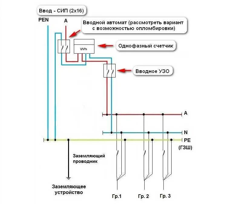 Повторное заземление Pen проводника. Схема разделения Pen на pe и n. Разделение Pen проводника на pe и n. Схема заземления ПУЭ.
