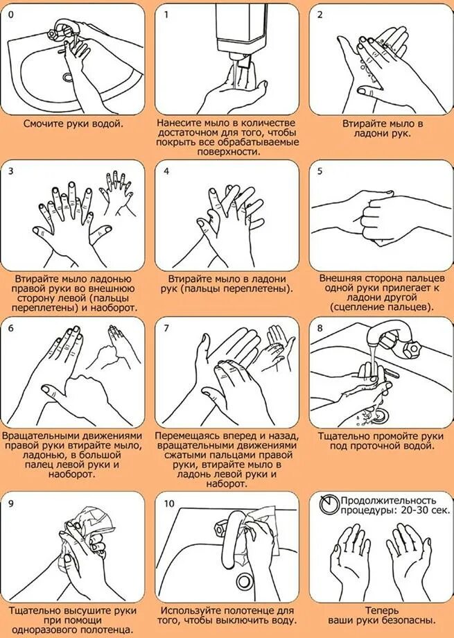 Подскажи инструкция. Гигиеническое мытье рук медперсонала алгоритм. Схема обработки рук медицинского персонала. Схема гигиенического мытья рук медперсонала. Мытьё рук гигиеническим способом алгоритм.