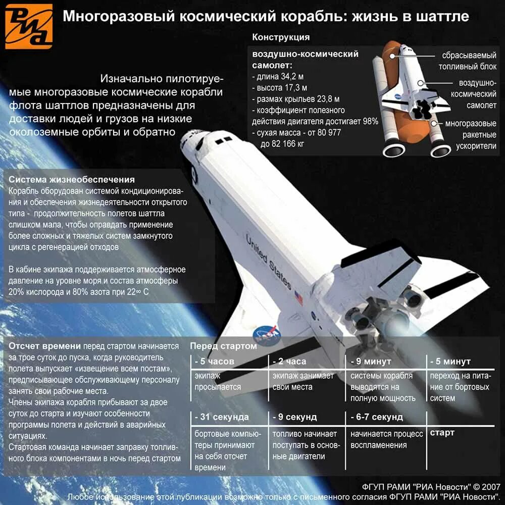 Космическая станция мкс. Naboo royal starship. Королевский звездолёт набу. Космическая длина. Устройство бурана космический корабль.