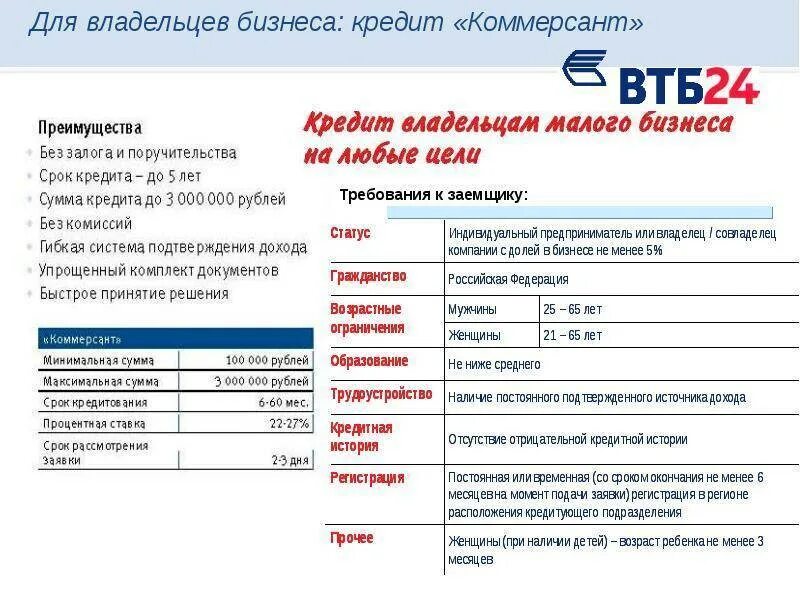 Втб покупка кредитов. Условия банка ВТБ. Условия кредитования в ВТБ. Кредитование банка ВТБ условия. Условия кредитования в банке ВТБ.