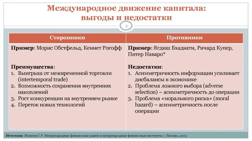 Международное движение капитала плюсы и минусы. Преимущества международного движения капитала. Последствия международного движения капитала. Движение капиталов и зарубежных инвестиций пример.